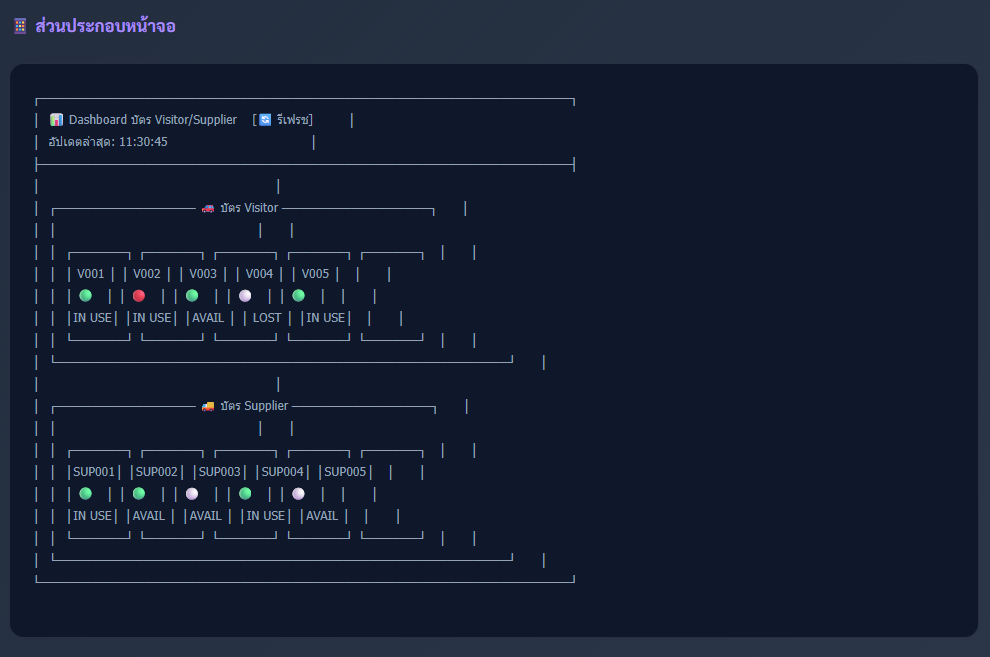 Dashboard Structure