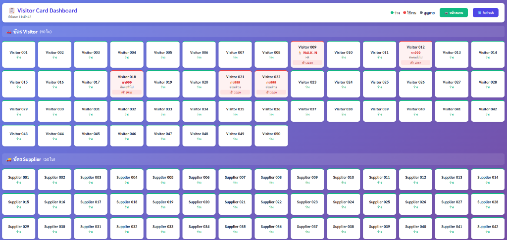 Dashboard Cards UI