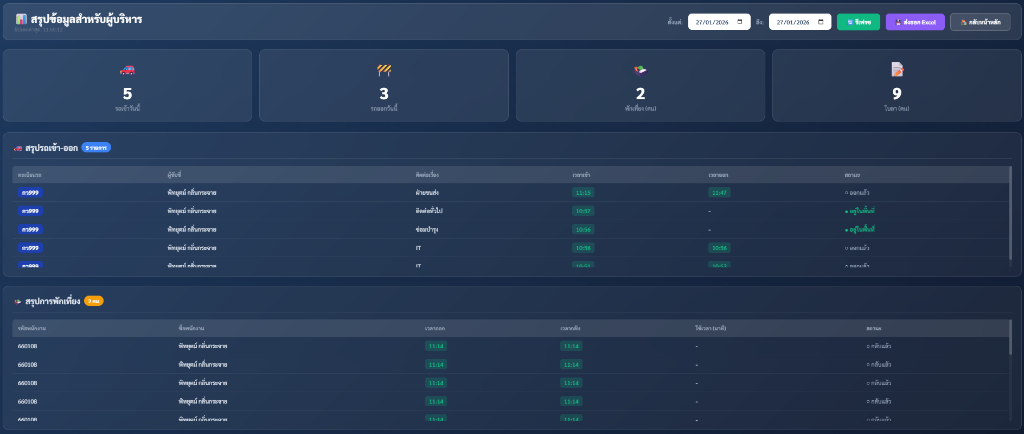 Summary Management UI